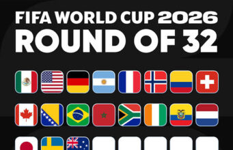 World Cup 2026: List of 19 Teams That Have Secured Knockout Stage Spots